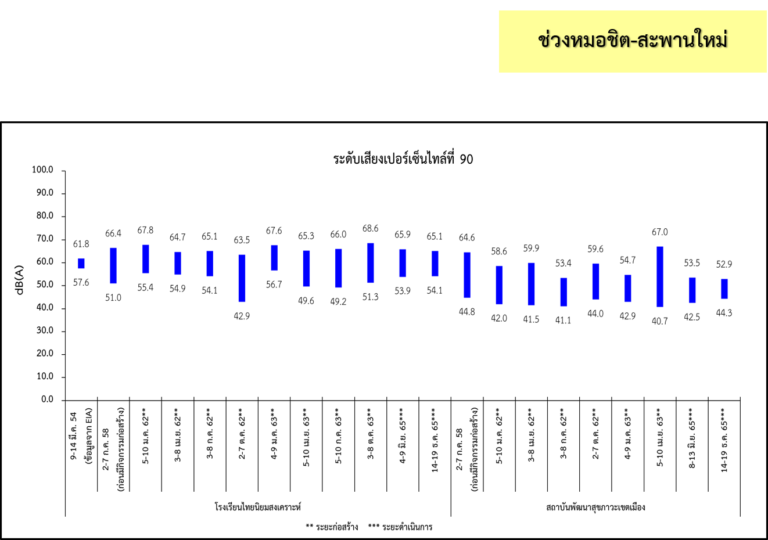 2.22 L90 ไทยนิยมสงเคราะห์ สถาบันพัฒนาสุขภาวะเขตเมือง