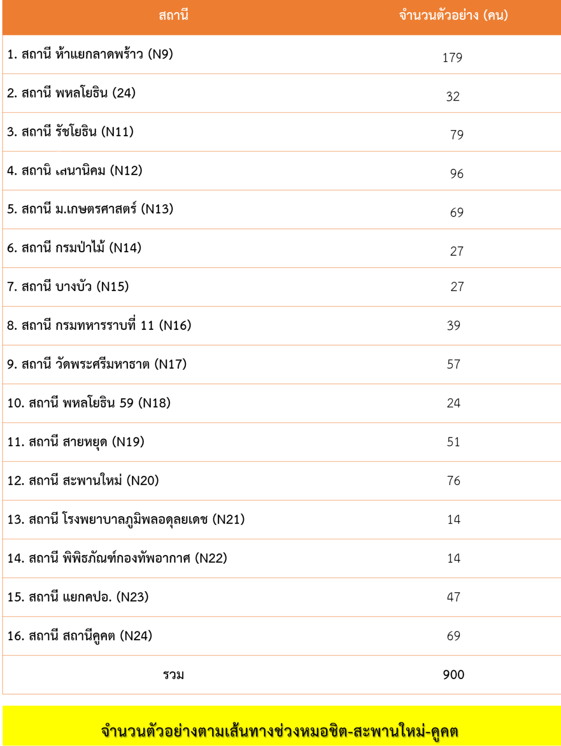 รูปที่ 1
