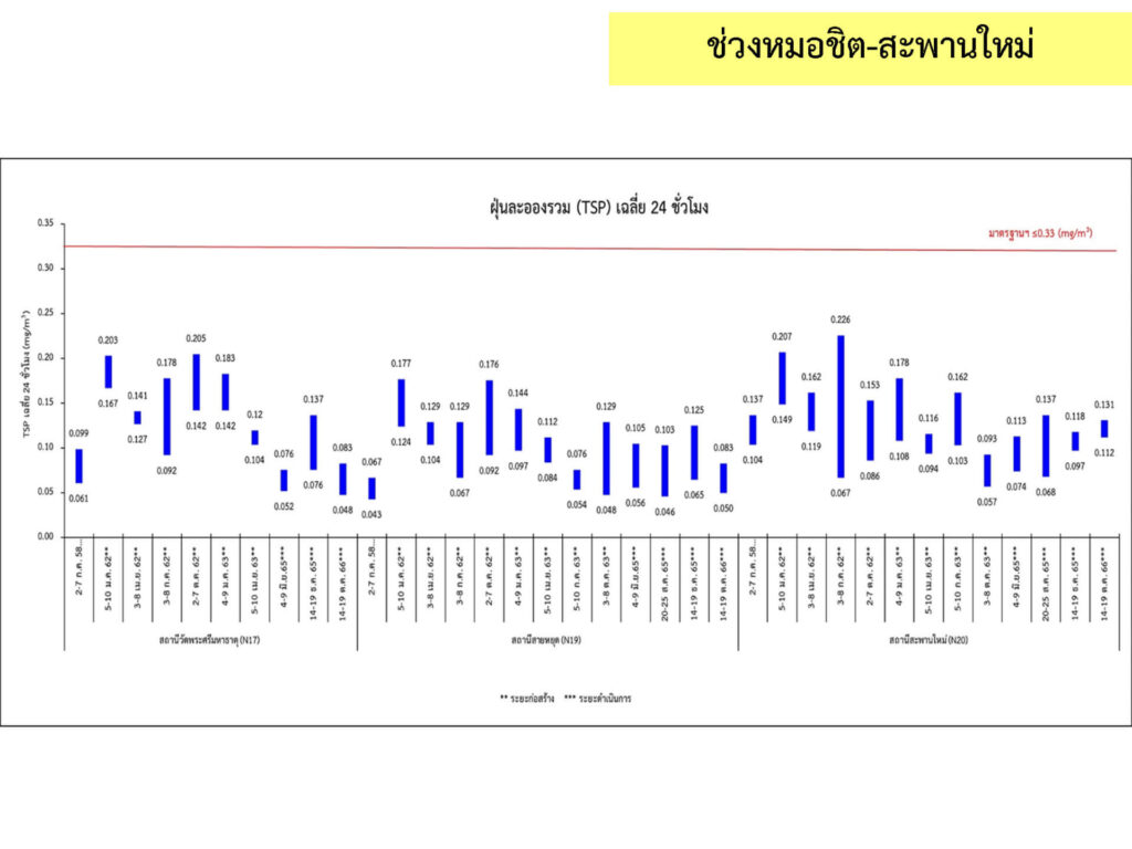 2_คุณภาพอากาศ_10