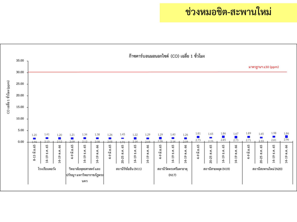 2_คุณภาพอากาศ_11