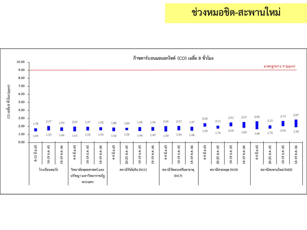 2_คุณภาพอากาศ_12