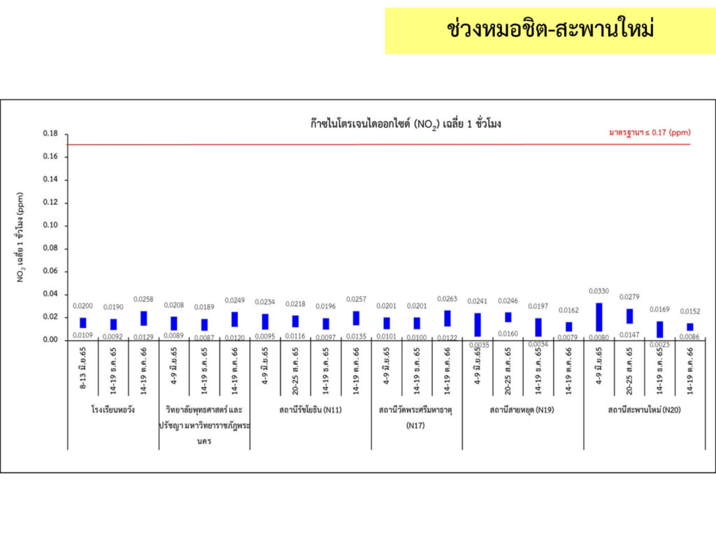 2_คุณภาพอากาศ_13