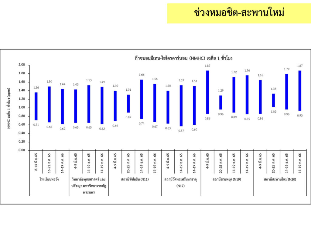 2_คุณภาพอากาศ_14