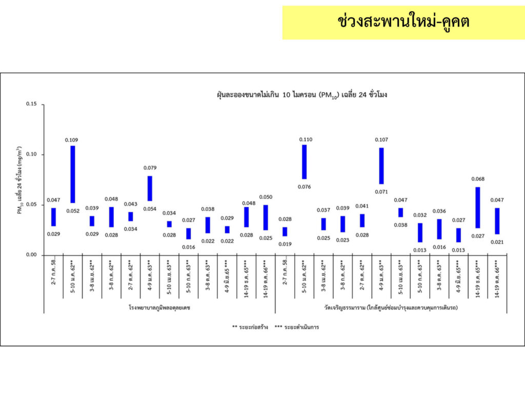 2_คุณภาพอากาศ_3