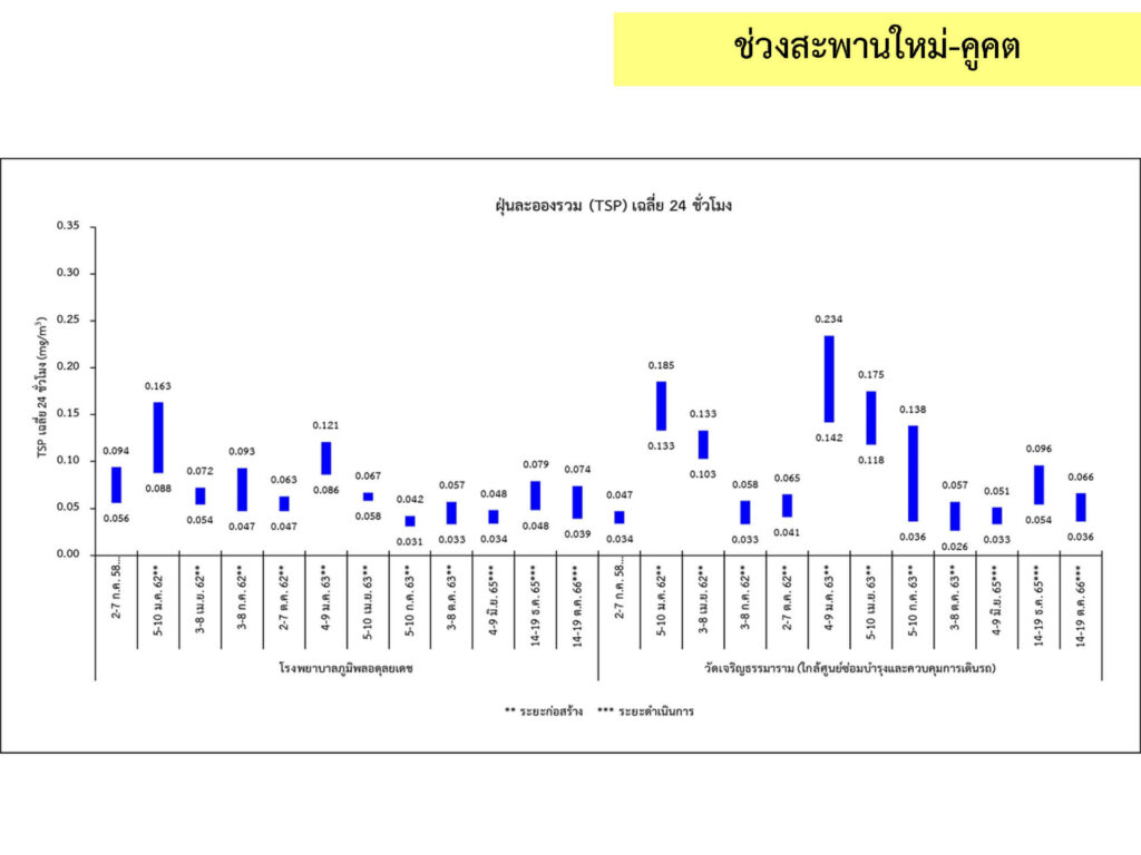 2_คุณภาพอากาศ_4