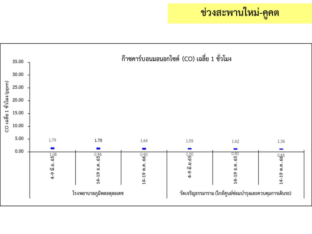 2_คุณภาพอากาศ_5