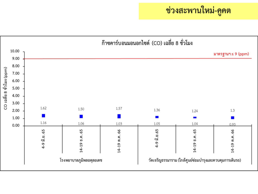 2_คุณภาพอากาศ_6