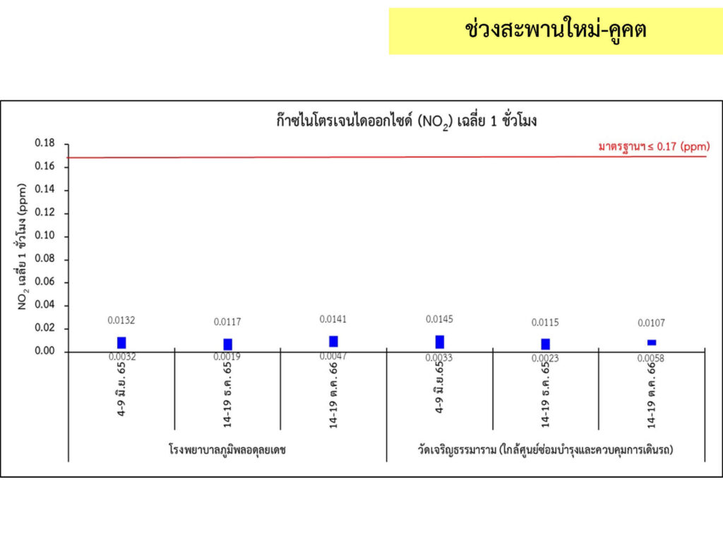 2_คุณภาพอากาศ_7