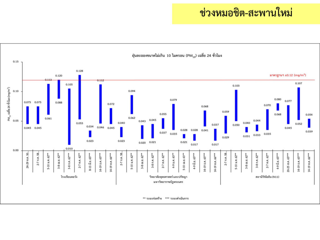 2_คุณภาพอากาศ_7