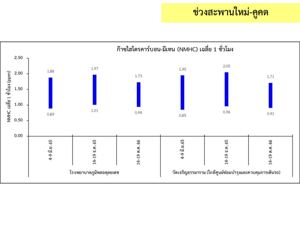 2_คุณภาพอากาศ_8