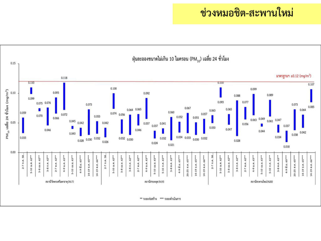 2_คุณภาพอากาศ_8