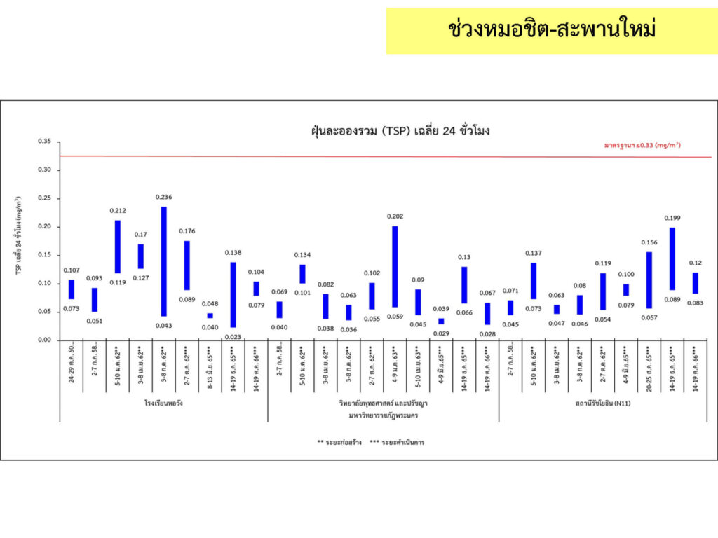 2_คุณภาพอากาศ_9