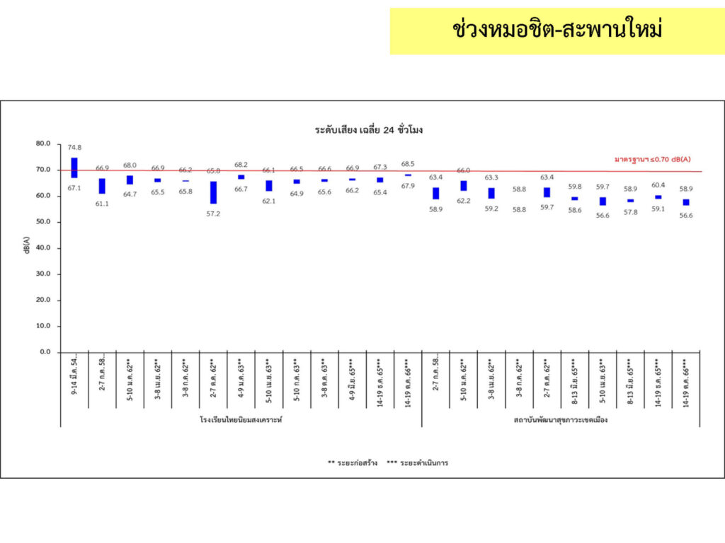 3_เสียง_10