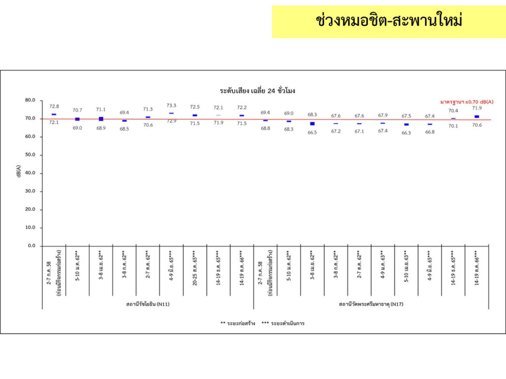 3_เสียง_11