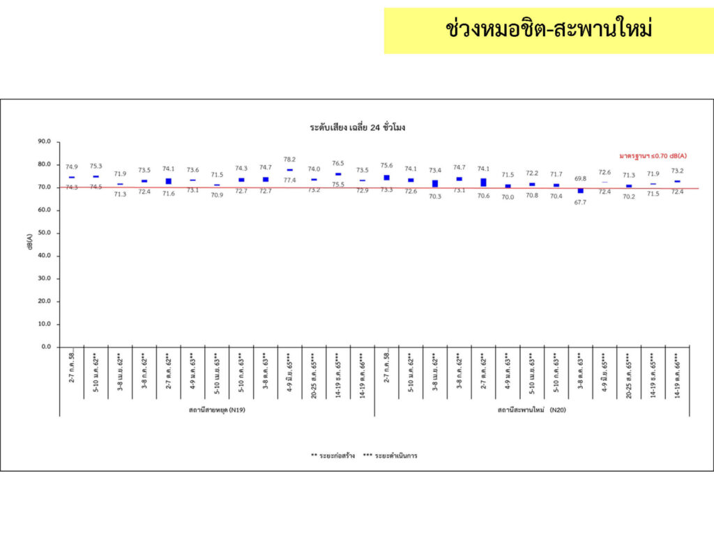 3_เสียง_12