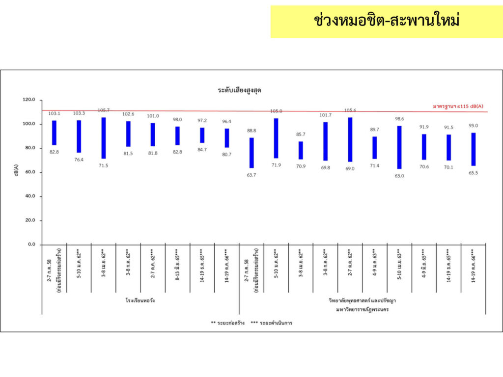 3_เสียง_13
