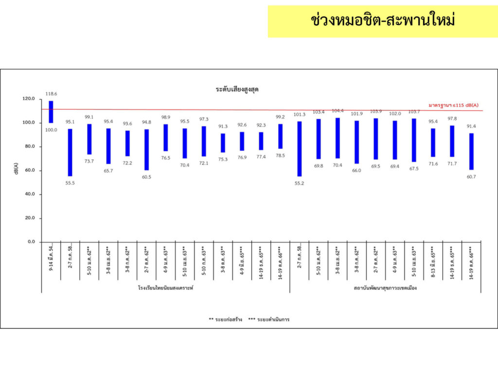3_เสียง_14