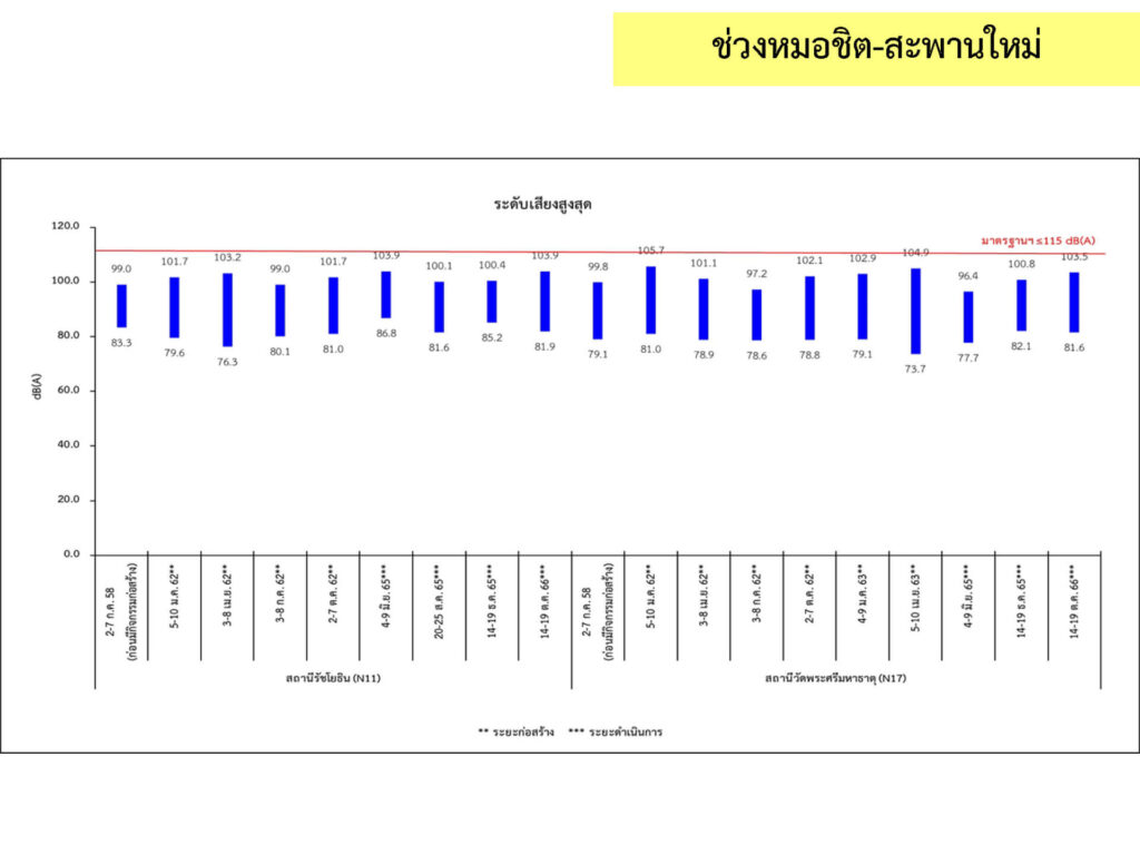 3_เสียง_15