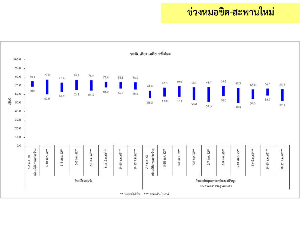 3_เสียง_17