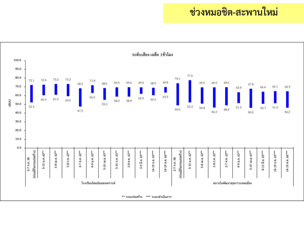 3_เสียง_18
