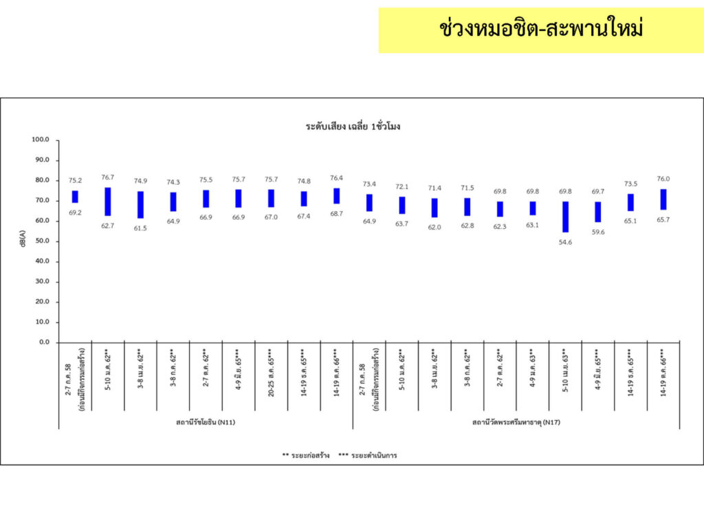 3_เสียง_19