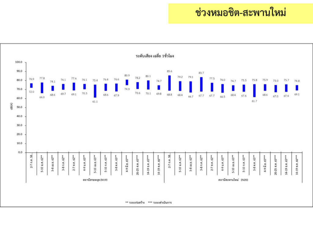 3_เสียง_20