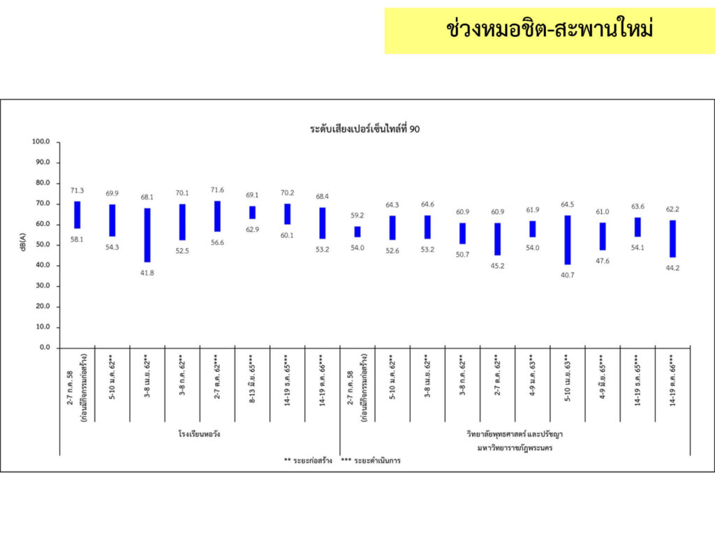 3_เสียง_21