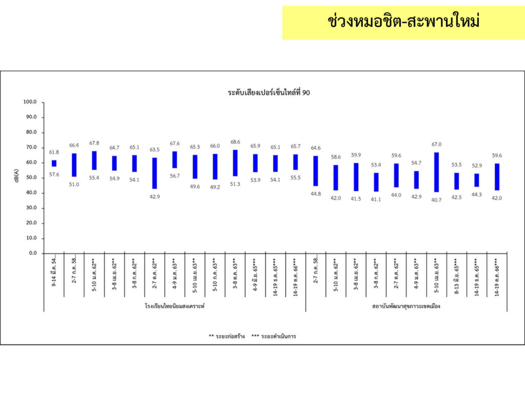 3_เสียง_22