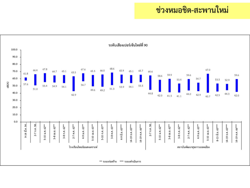 3_เสียง_23
