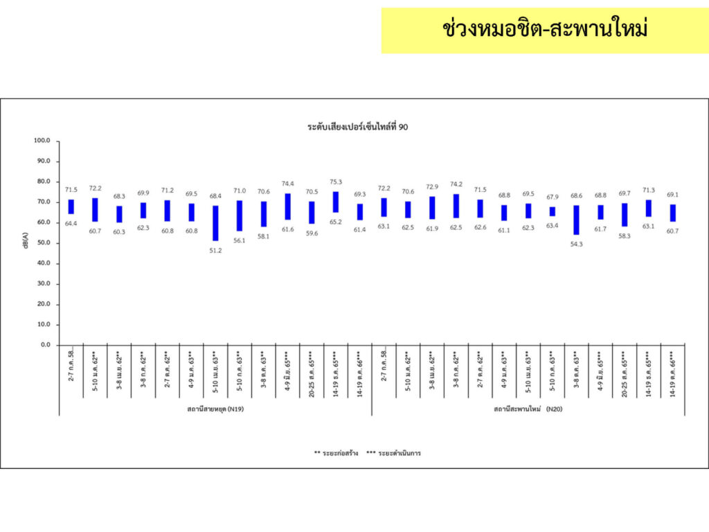3_เสียง_25