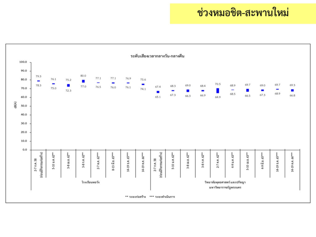 3_เสียง_26