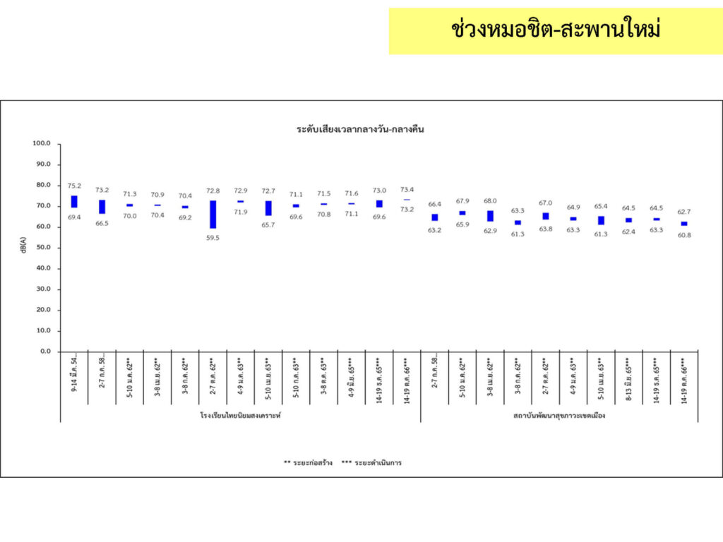 3_เสียง_27