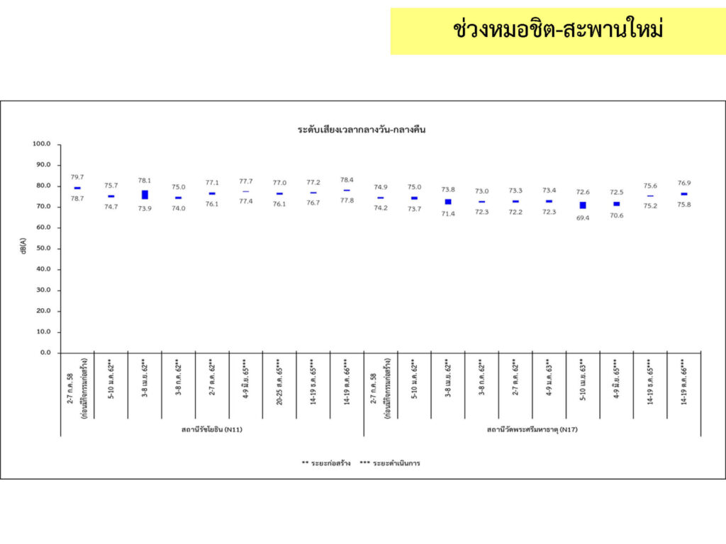 3_เสียง_28