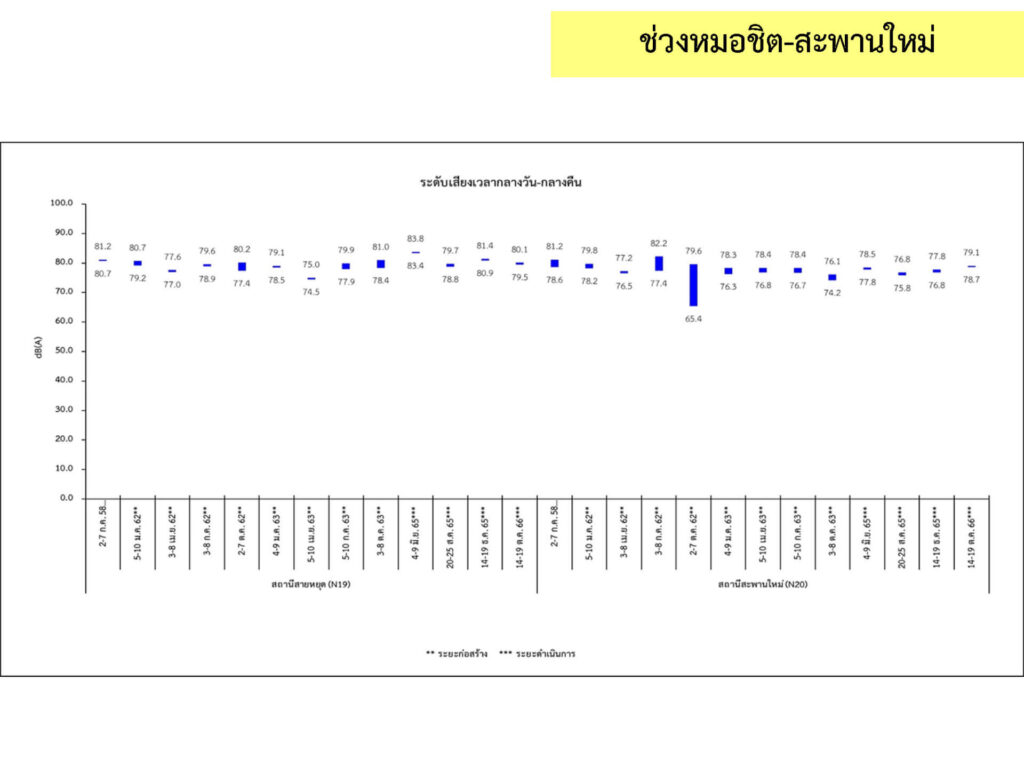 3_เสียง_29
