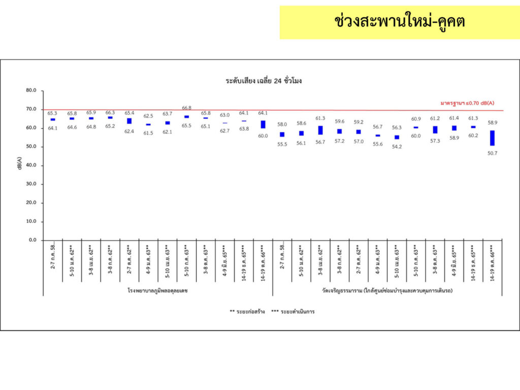 3_เสียง_3