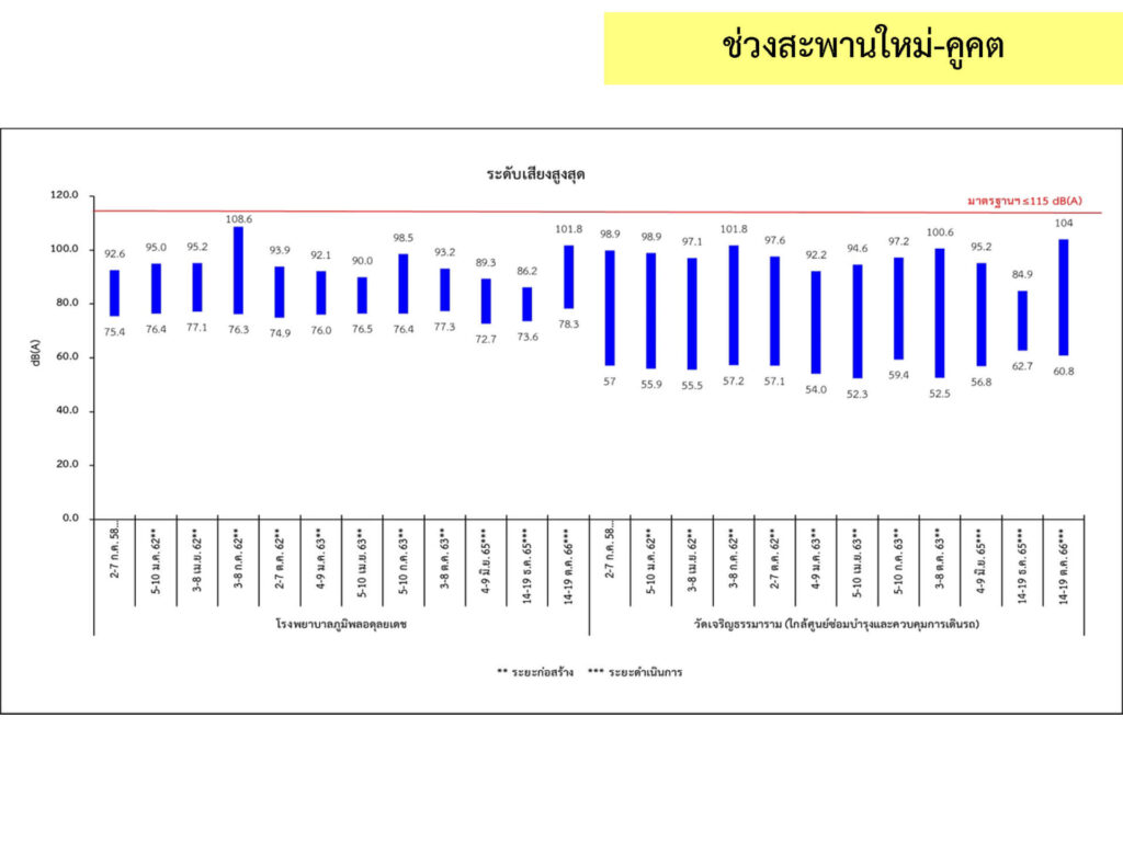 3_เสียง_4