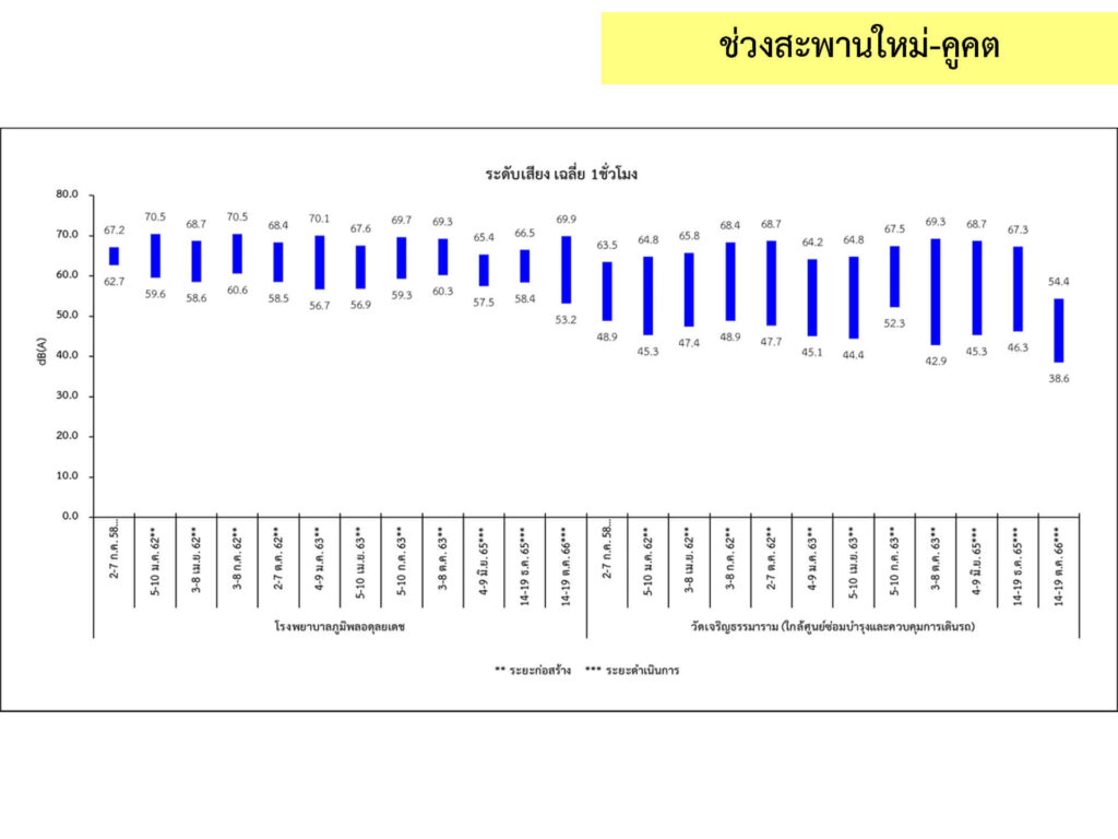 3_เสียง_5