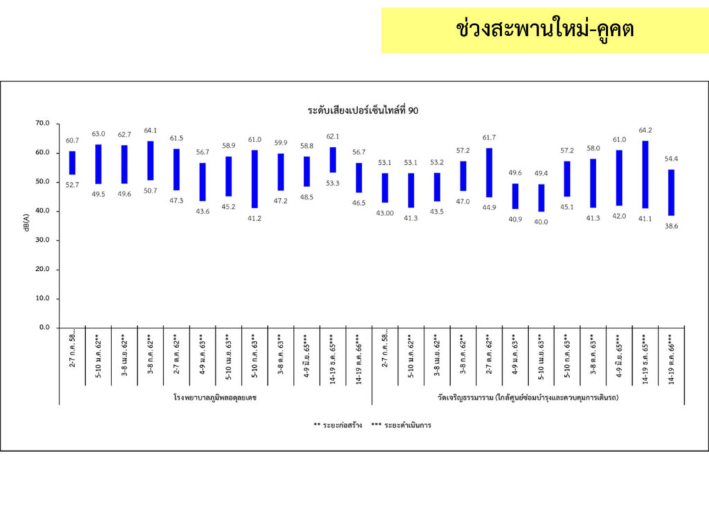 3_เสียง_6