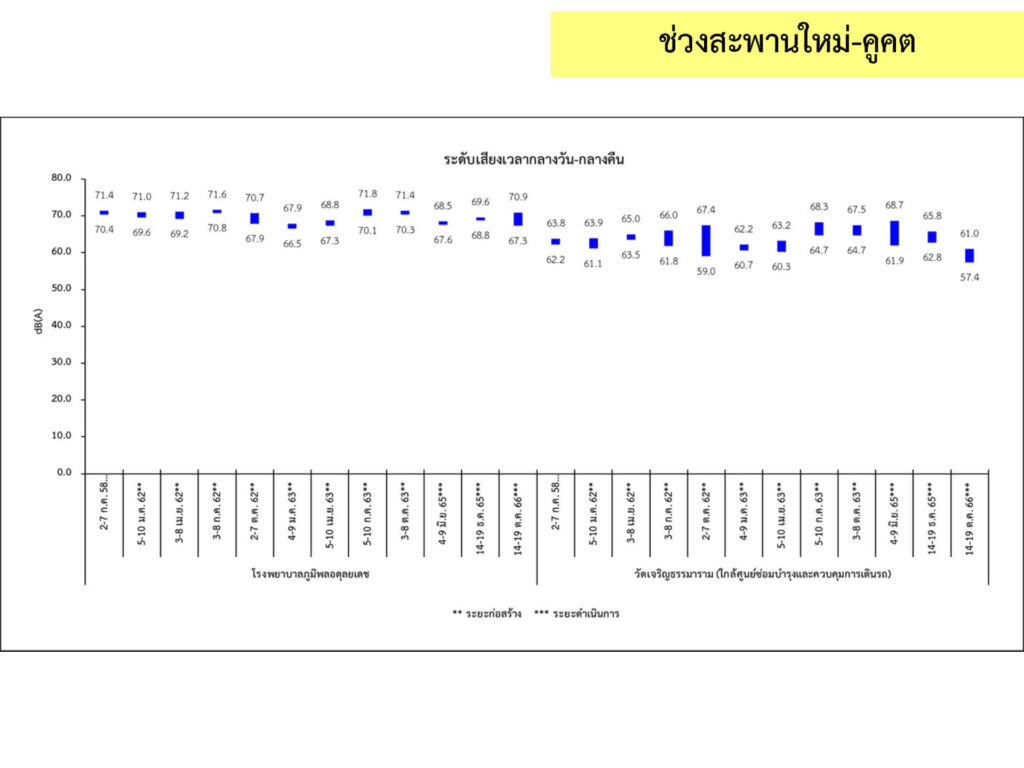 3_เสียง_7