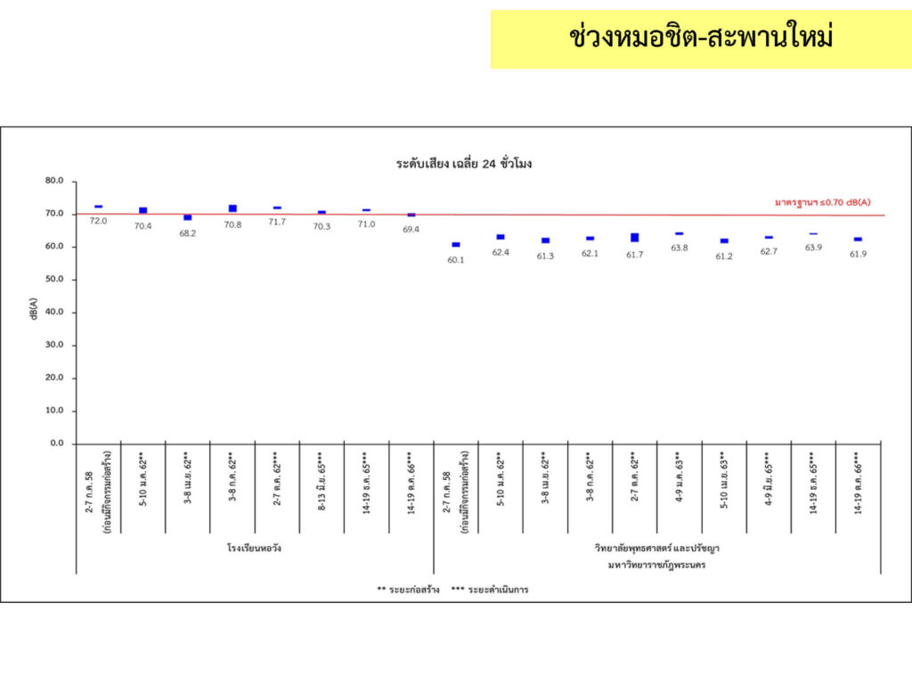 3_เสียง_9
