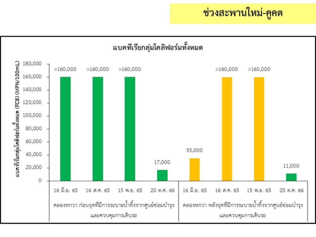 4_น้ำผิวดิน_10