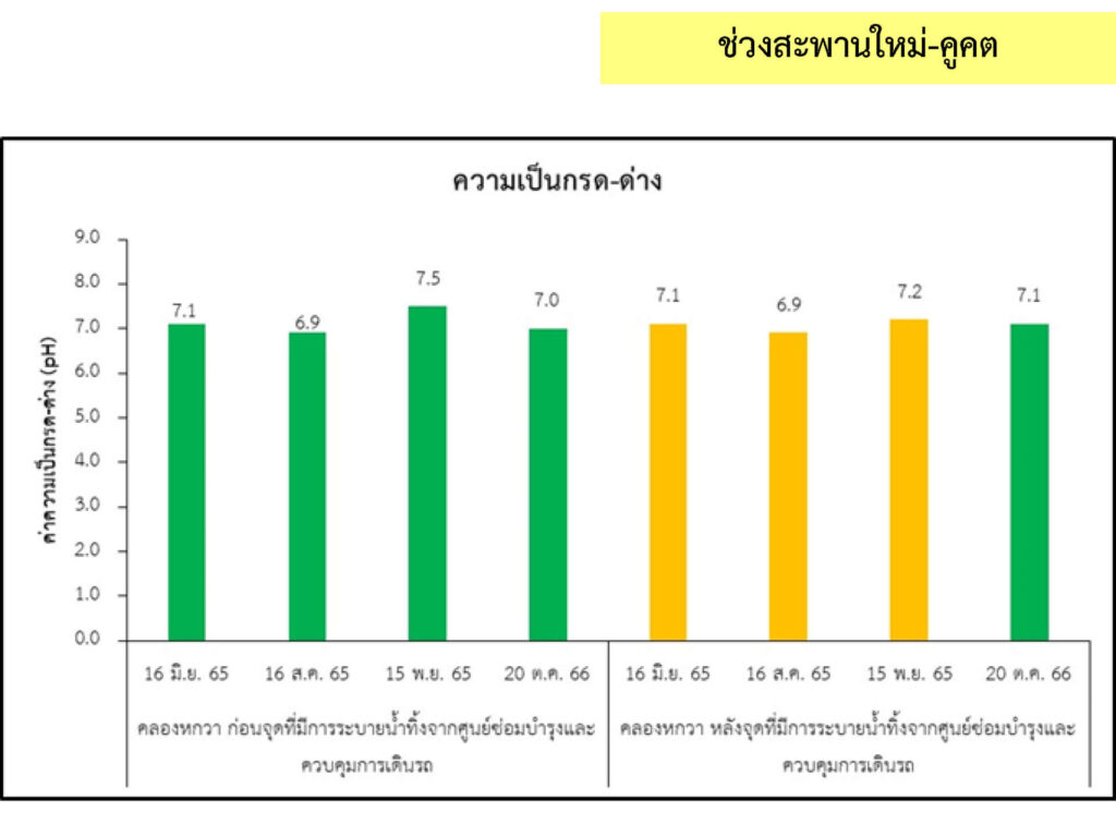 4_น้ำผิวดิน_3
