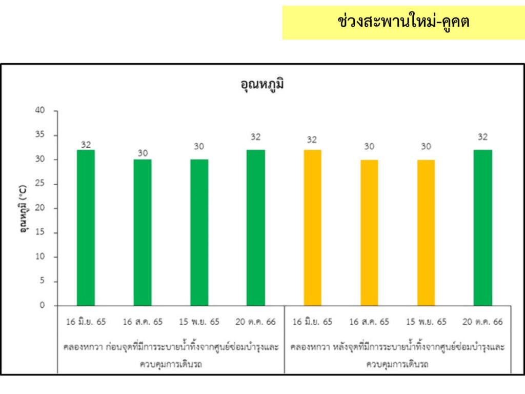 4_น้ำผิวดิน_4