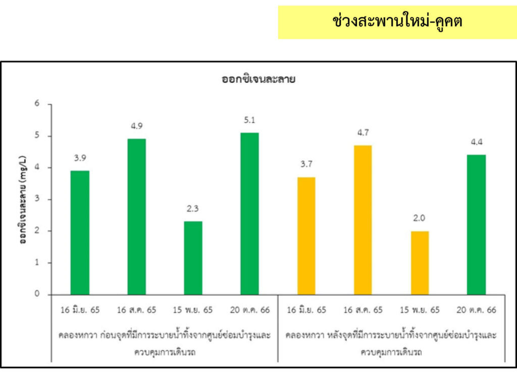 4_น้ำผิวดิน_5