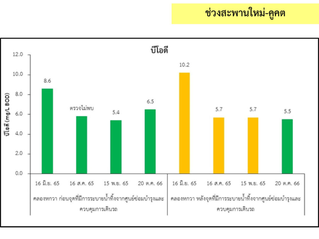 4_น้ำผิวดิน_6
