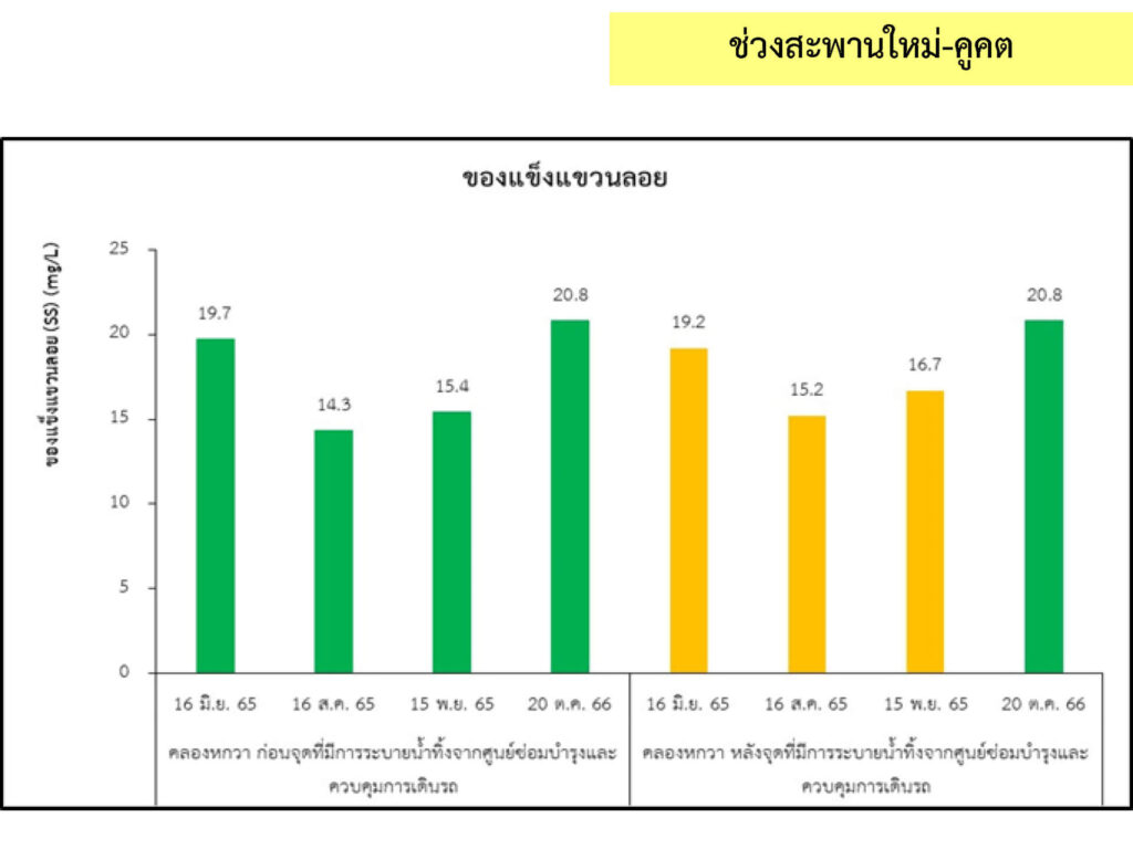 4_น้ำผิวดิน_7