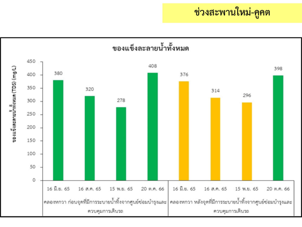 4_น้ำผิวดิน_8