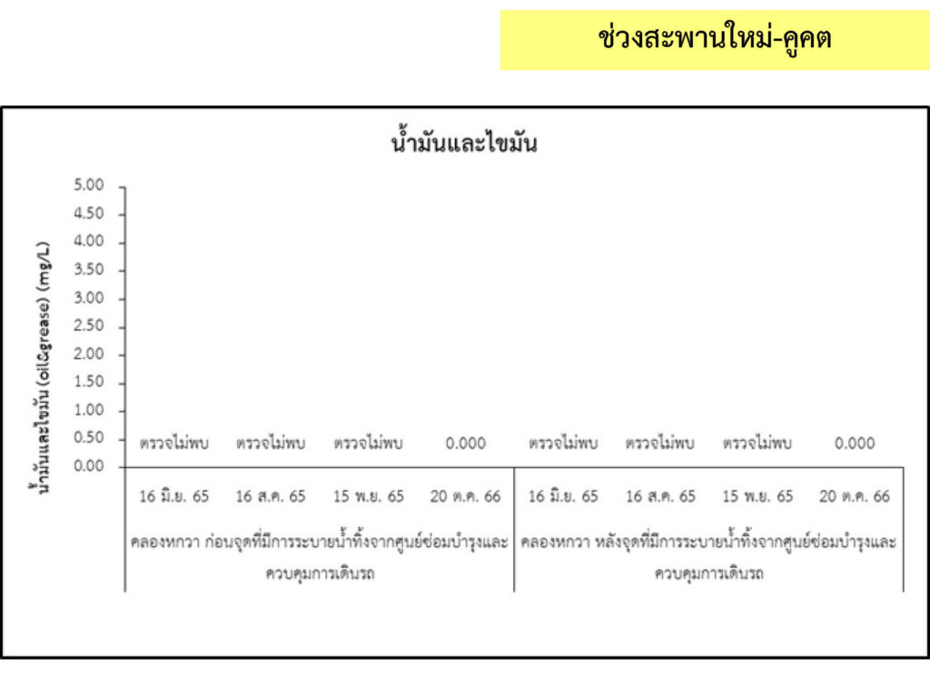 4_น้ำผิวดิน_9