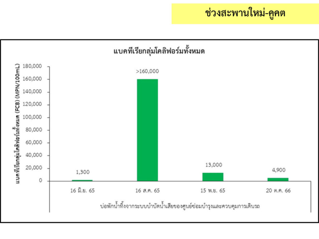 5_น้ำทิ้ง_10