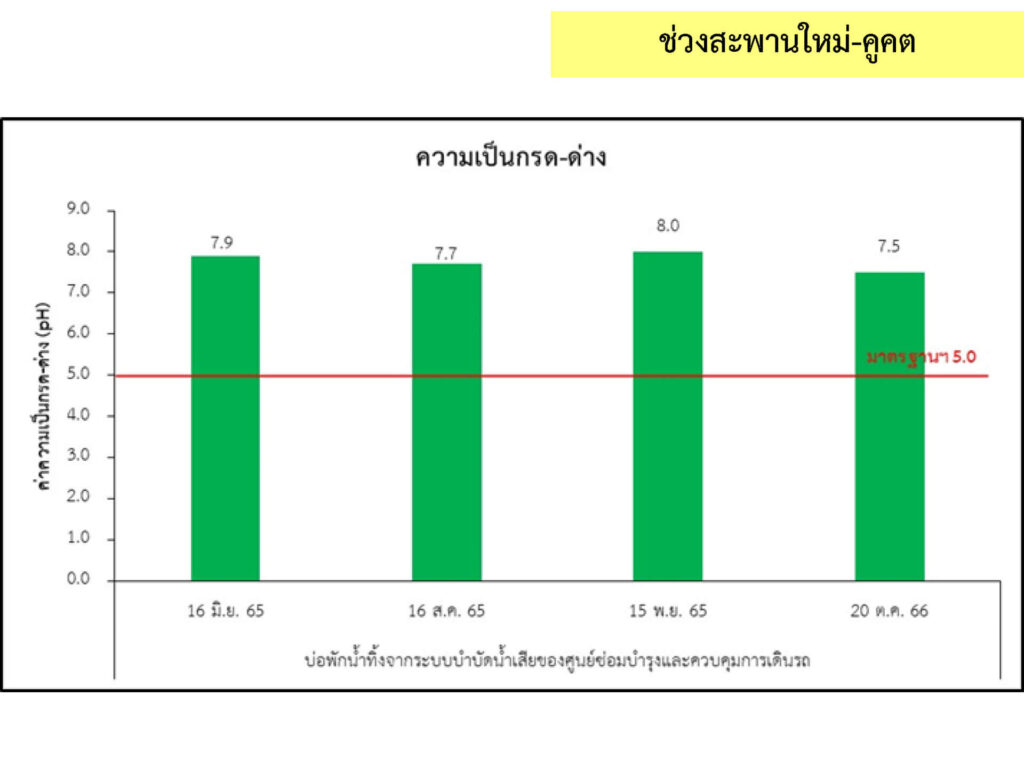 5_น้ำทิ้ง_3